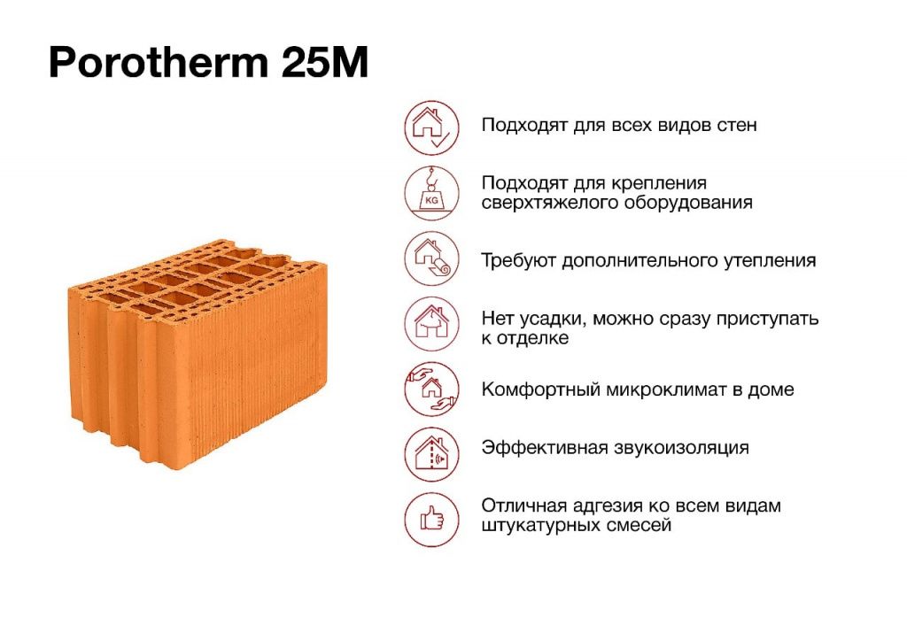 Porotherm 25M